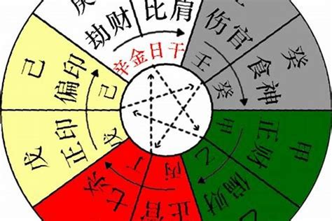 八字 丁火|十天干與十二地支喜忌——丁火篇